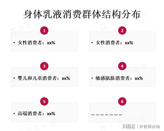体乳液市场趋势以满足不同消费者的需求pg模拟器试玩个性化定制和多功能是身(图1) 体乳液市场趋势以满足不同消费者的需求pg模拟器试玩个性化定制和多功能是身(图1)
