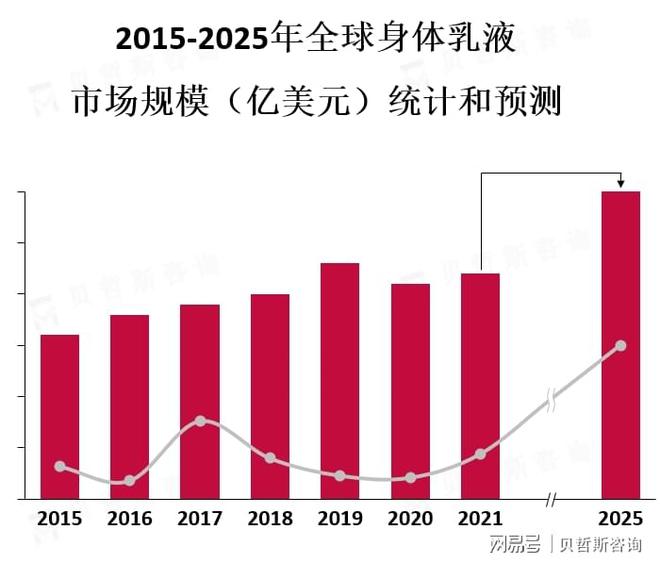 体乳液市场趋势以满足不同消费者的需求pg模拟器试玩个性化定制和多功能是身(图2) 体乳液市场趋势以满足不同消费者的需求pg模拟器试玩个性化定制和多功能是身(图2)